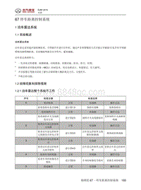 2016年北京BJ80维修手册-67 停车距离控制系统