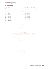 2012年北京E130 E150电路图-10.23 电动后视镜