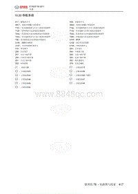 2012年北京E130 E150电路图-10.20 导航系统