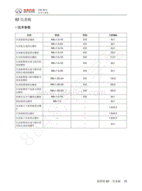 2013年北汽C50维修手册-82 仪表板