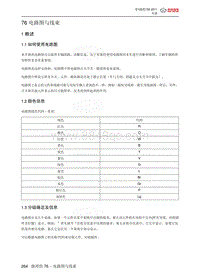 2012年北京E130 E150电路图-01 概述