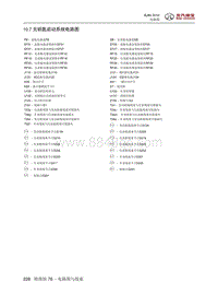 2016年北京BJ80电路图-10.7 无钥匙启动系统