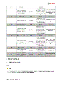 2021年北京BJ40维修手册-3 活塞连杆组件拆装