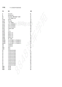 2018北京BJ90电路图-10.56 发动机舱保险丝和继电器模块电路图