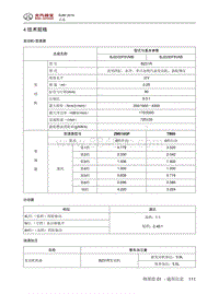 2016年北京BJ80维修手册-4 技术规格