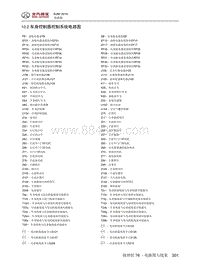 2016年北京BJ80电路图-10.2 车身控制器控制系统