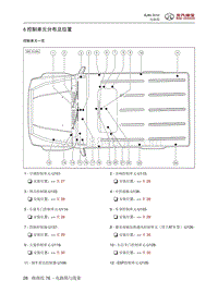 2016年北京BJ80电路图-06 控制单元分布及位置