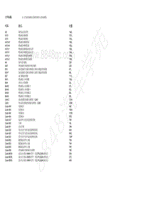 2018北京BJ90电路图-10.3 汽油直接喷注系统控制单元（6缸）的电路图