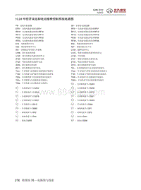 2016年北京BJ80电路图-10.24 中控开关组和电动座椅控制系统