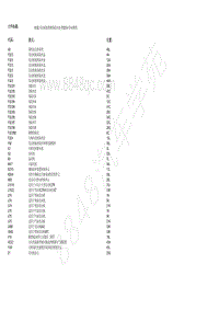 2018北京BJ90电路图-10.52 发动机舱预熔保险丝盒 F323 的电路图