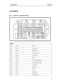 2014年北汽E150EV维修手册-10-低压保险盒