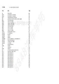 2018北京BJ90电路图-10.46 辅助防护装置控制单元的电路图