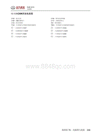 2016年北京BJ80电路图-10.15 I-CAN系统