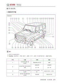 2016年北京BJ80维修手册-93 车身结构