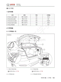 2013年北汽C50维修手册-88 行李箱