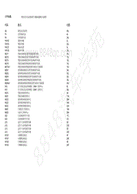 2018北京BJ90电路图-10.9 部分电动座椅调节 ESA ESV 电路图