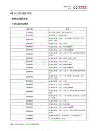 2016年北京BJ80维修手册-48 制动防抱死系统