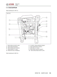 2016年北京BJ80电路图-9.18 驾驶员座椅线束