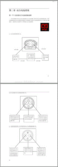 2015年北汽EV160 EV200维修手册-02 动力电池系统