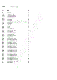 2018北京BJ90电路图-10.7 前排乘客侧座椅控制单元电路图