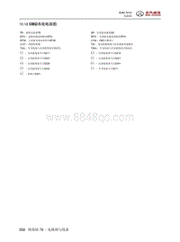 2016年北京BJ80电路图-10.18 OBD系统