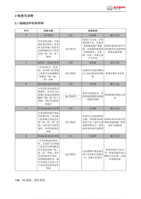 2021年北京BJ40维修手册-2 检查与诊断