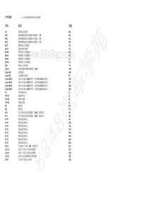 2018北京BJ90电路图-10.50 燃油泵控制单元的电路图