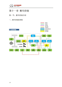 2016年北汽EU260维修手册-11-整车控制