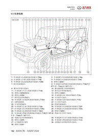 2016年北京BJ80电路图-9.5 车身线束