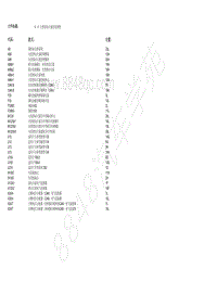 2018北京BJ90电路图-10.43 全景滑动天窗的电路图