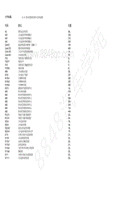 2018北京BJ90电路图-10.42 转向柱模块控制单元的电路图