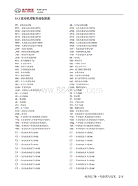 2016年北京BJ80电路图-10.3 发动机控制系统