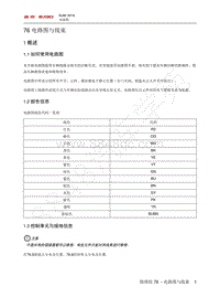 2018北京BJ90电路图-76 电路图与线束