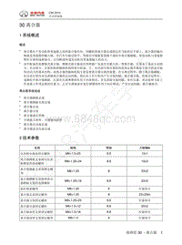 2013年北汽C50维修手册-30 离合器