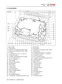 2016年北京BJ80电路图-9.3 发动机舱线束