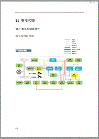 2015年北汽EV160 EV200维修手册-11 整车控制