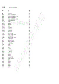 2018北京BJ90电路图-10.17 后排控制单元的电路图