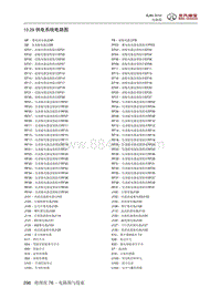 2016年北京BJ80电路图-10.29 供电系统