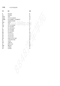 2018北京BJ90电路图-10.6 焊点Z 套管连接器的电路图