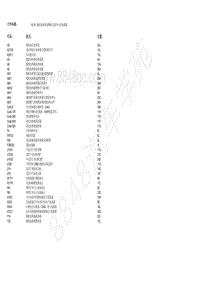 2018北京BJ90电路图-10.15 辅助加热器 STH 控制单元的电路图