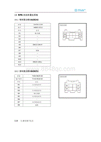 2020年北汽新能源EU5电路图-19 RPA 后泊车雷达系统