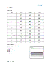 2020年北汽新能源EU5维修手册-2 油漆漆面组成