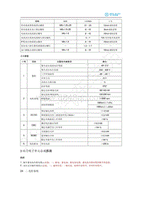 2020年北汽新能源EU5维修手册-3 动力电子单元总成拆装