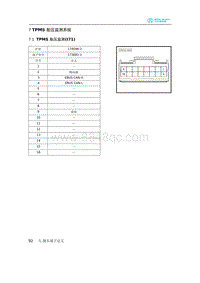 2020年北汽新能源EU5电路图-7 TPMS 胎压监测系统