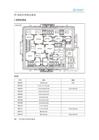 2020年北汽新能源EU5电路图-1 前舱电器盒