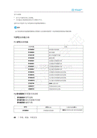 2020年北汽新能源EU5维修手册-7 DTC故障码诊断