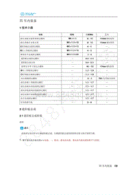 2020年北汽新能源EU5维修手册-1 技术参数