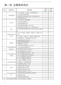 2017年北汽EU400维修手册-02-定期保养项目