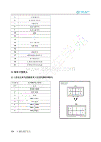 2018年北汽新能源EC3电路图-32-线束对接插头