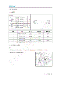 2020年北汽新能源EU5维修手册-5 油门踏板总成